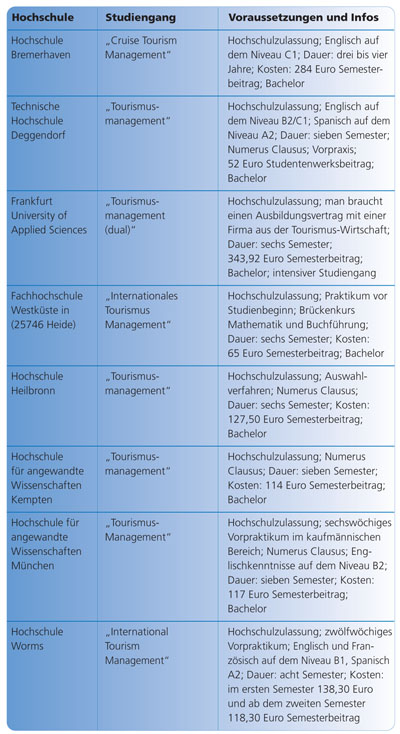 Tourismusmanagement Tabelle2